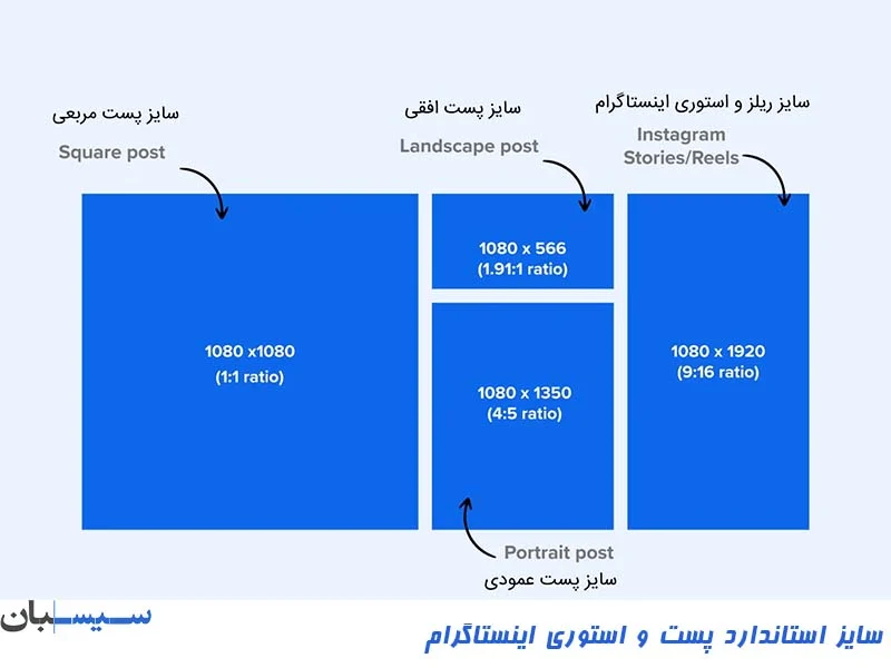 سایز پست، استوری