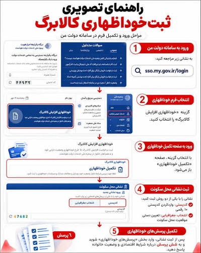 افزایش کالابرگ